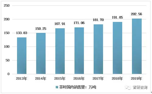 恩施富硒茶减产