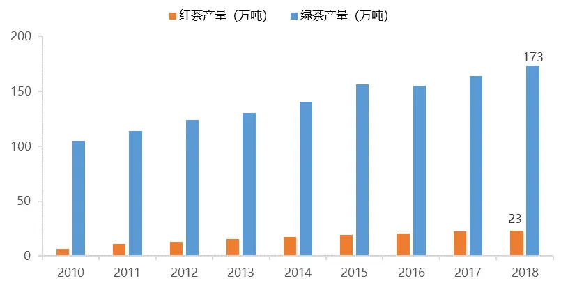 恩施富硒茶减产