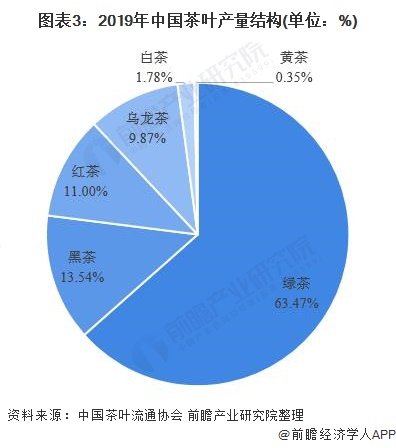 恩施富硒茶减产