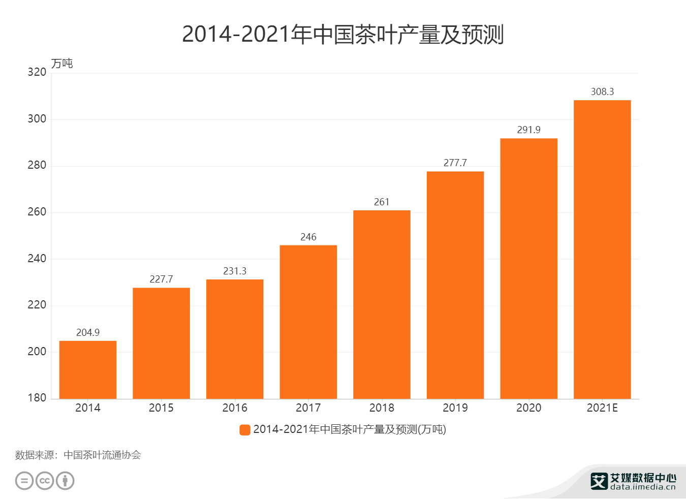 恩施富硒茶减产