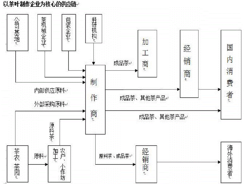 人工富硒茶标准