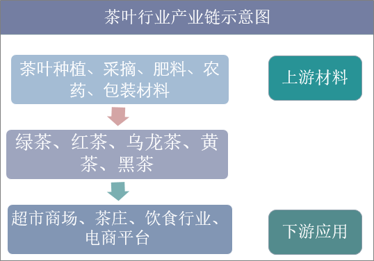 人工富硒茶标准