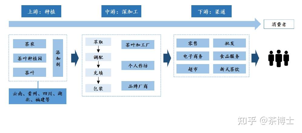 人工富硒茶标准