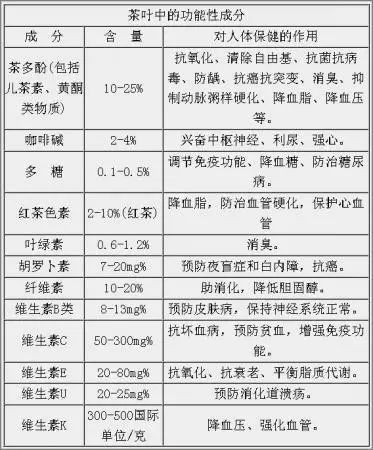 茶叶内含物质详解图_茶叶中的主要成分及含量