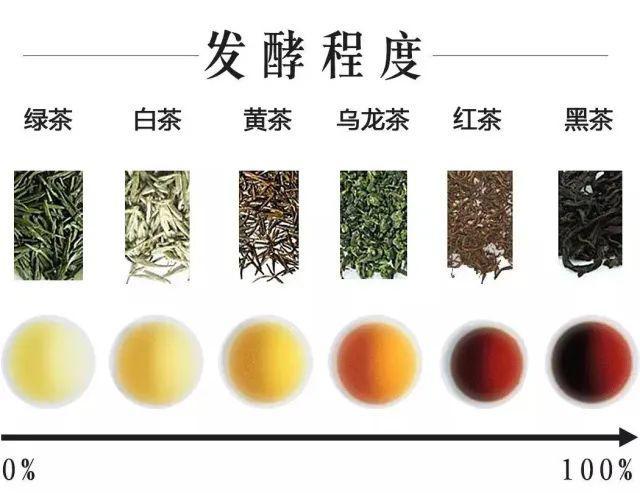 富硒茶有啥功效