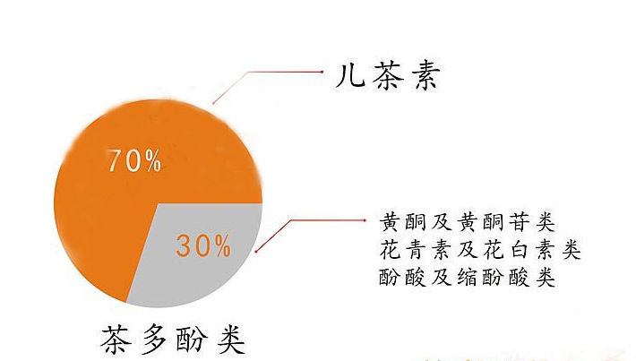 富硒茶有啥功效