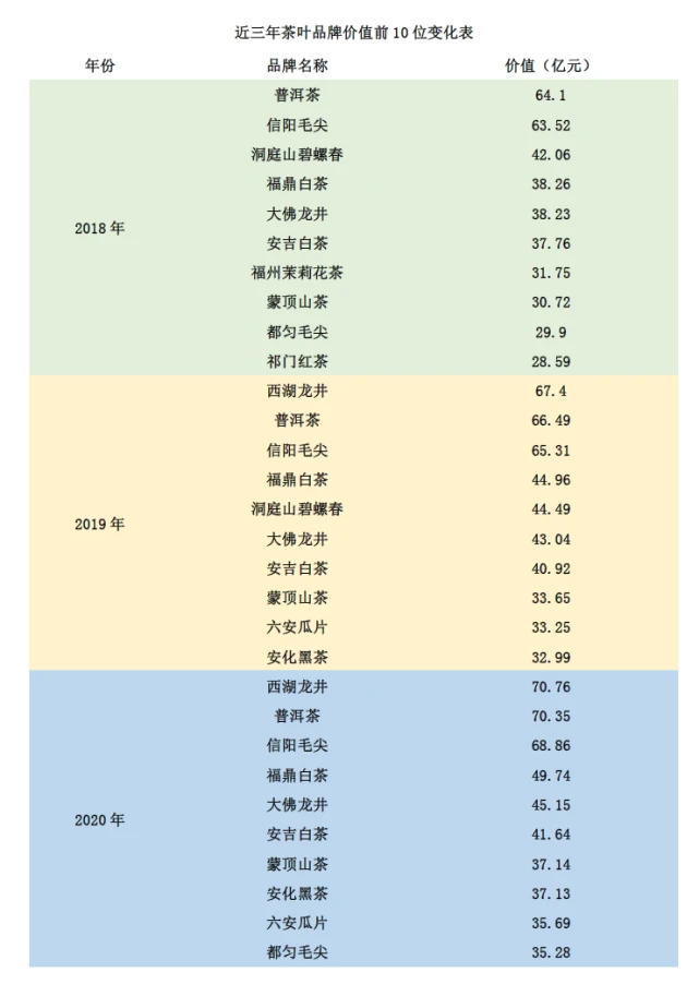 紫阳富硒茶下火