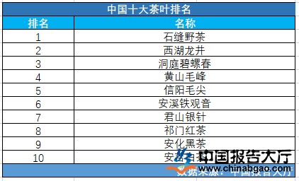 紫阳富硒茶下火