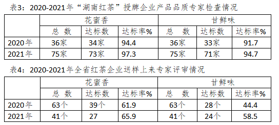 富硒荞苦茶功效