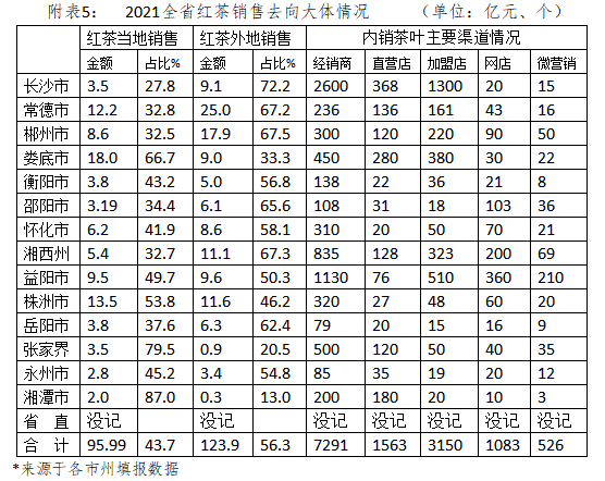 富硒荞苦茶功效