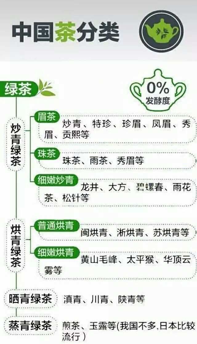 胃病能喝富硒茶