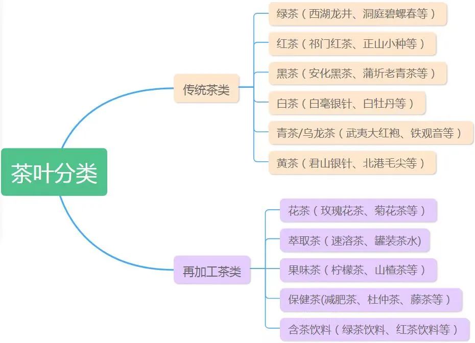 藤益生富硒藤茶