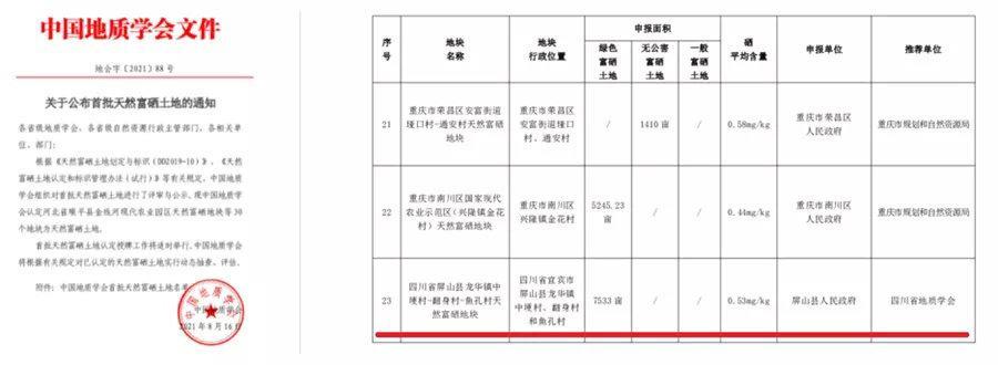 四川富硒茶分布