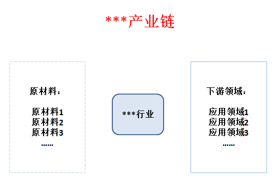 富硒茶的产业链