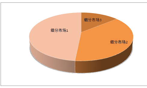 富硒茶的产业链