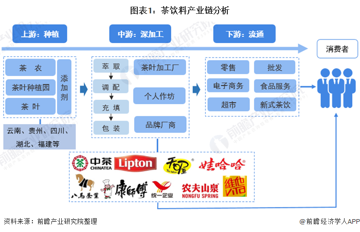 富硒藤茶供应商