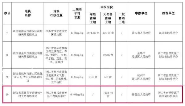 乌拉街富硒大米