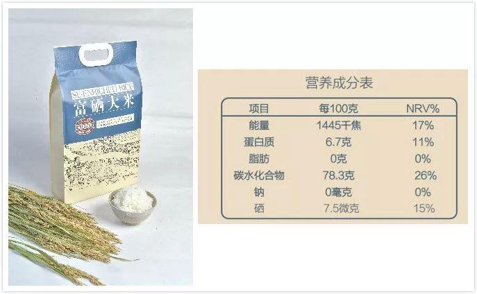 富硒大米是何意