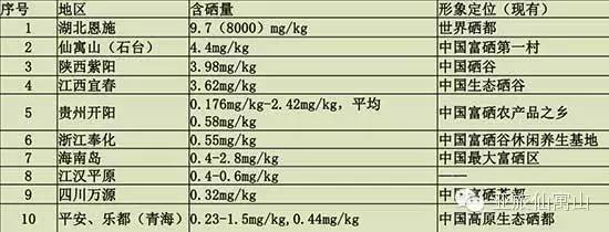 南京富硒锌大米