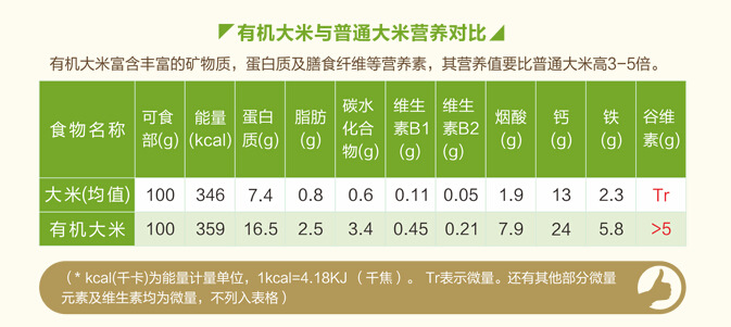 富硒大米有黑色