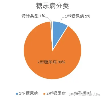 富硒大米降血糖