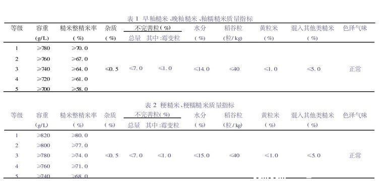 富硒大米口感差