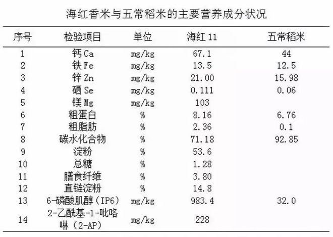 富硒大米去哪买