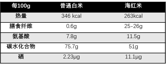 富硒大米去哪买