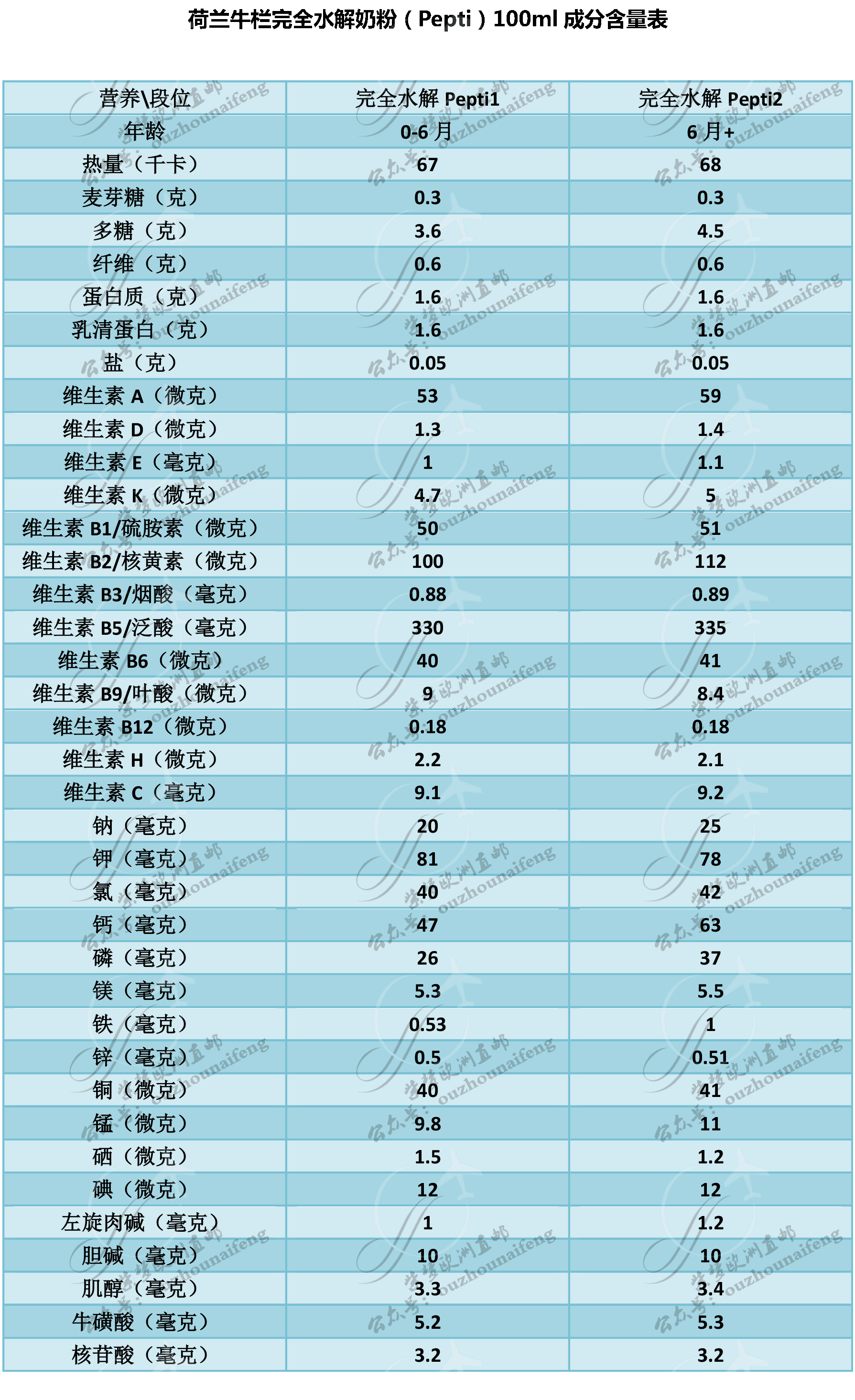 富硒面粉的功能