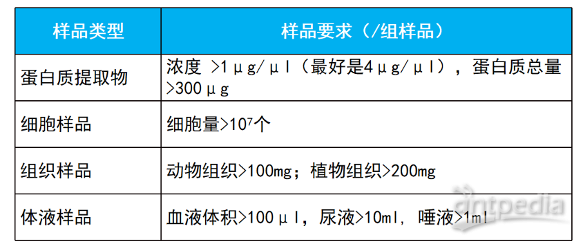 富硒面粉降血糖