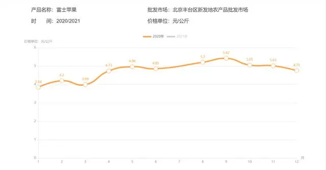 富硒面粉的价位