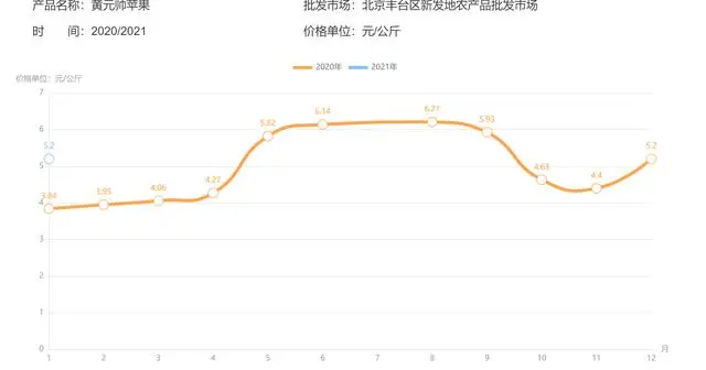 富硒面粉的价位