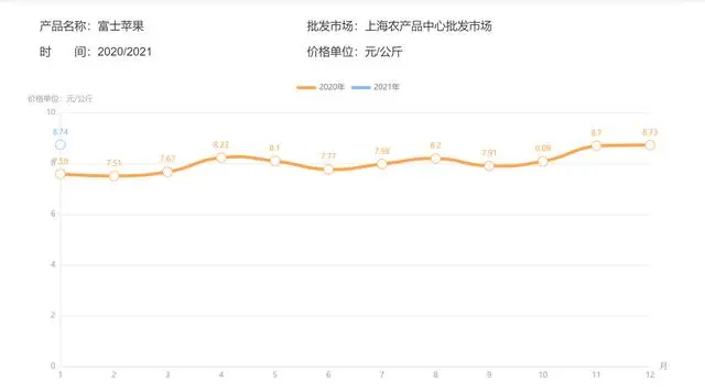 富硒面粉的价位