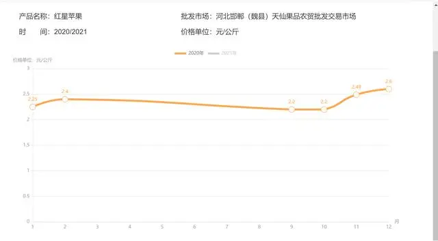 富硒面粉的价位