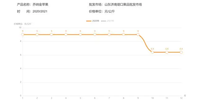 富硒面粉的价位