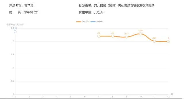 富硒面粉的价位