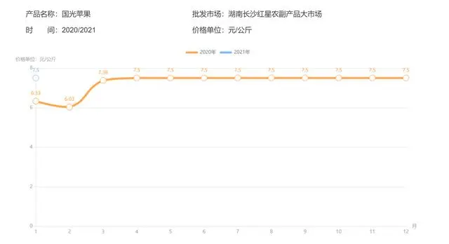 富硒面粉的价位