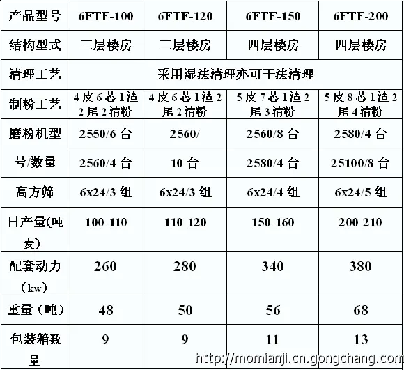 富硒面粉保质期