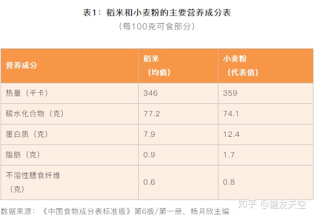 高富硒全麦面粉