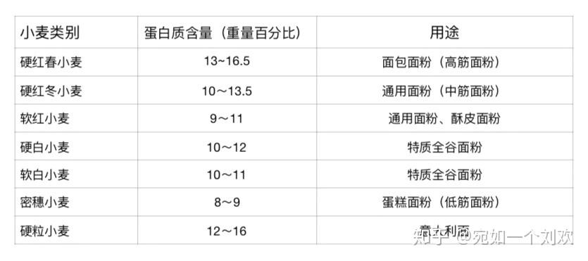 邯郸市富硒面粉