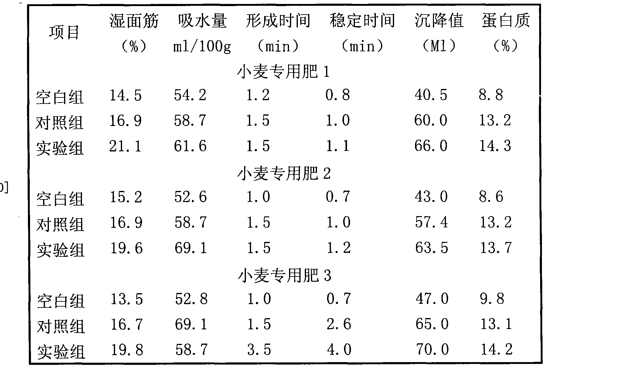 邯郸市富硒面粉