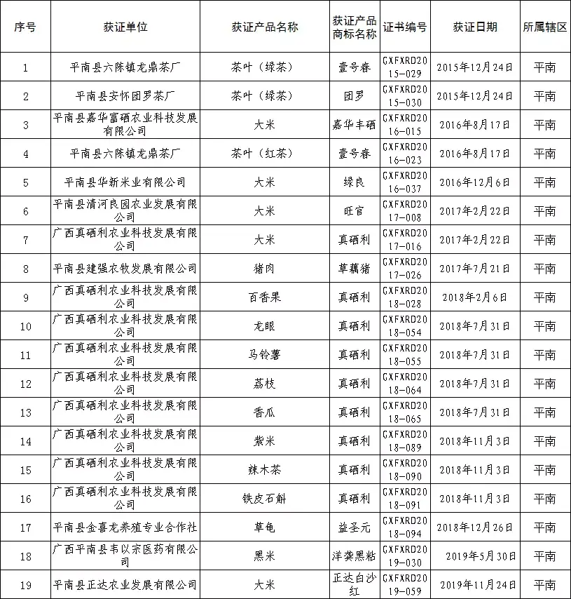 贵港富硒的蔬菜