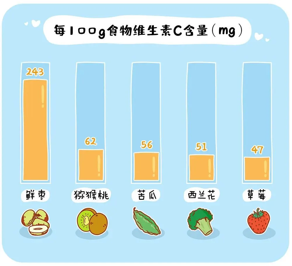 富硒高钙的蔬菜