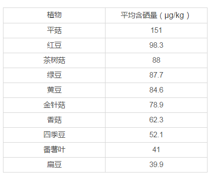 含富硒第一蔬菜