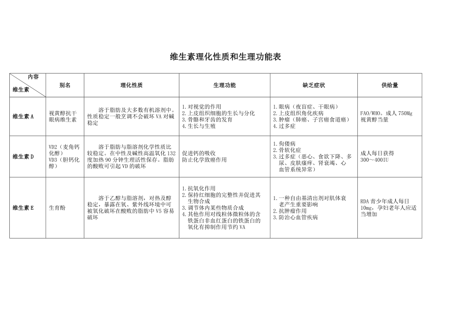 硒产品临床医学