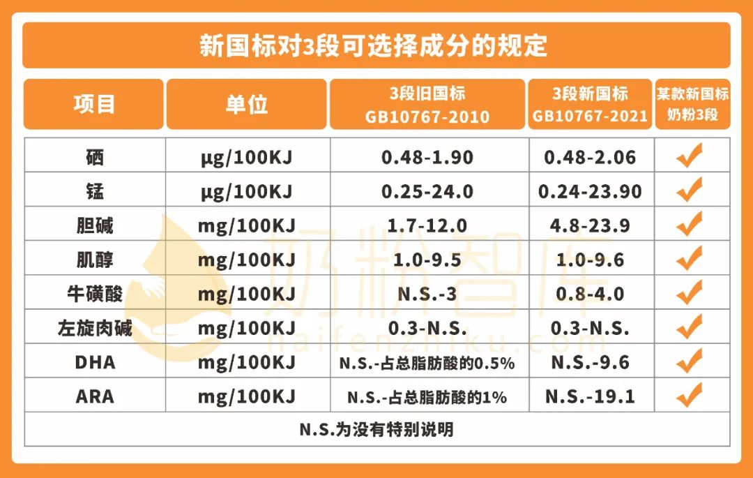 硒产品市场现状