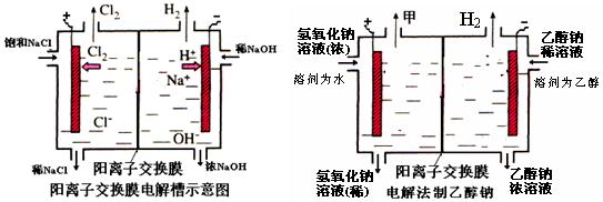 亚硒酸钠 产品