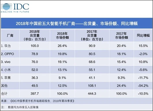 硒产品市场细分