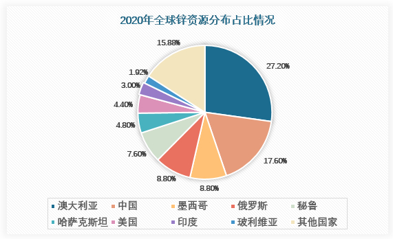 硒元素产品进口