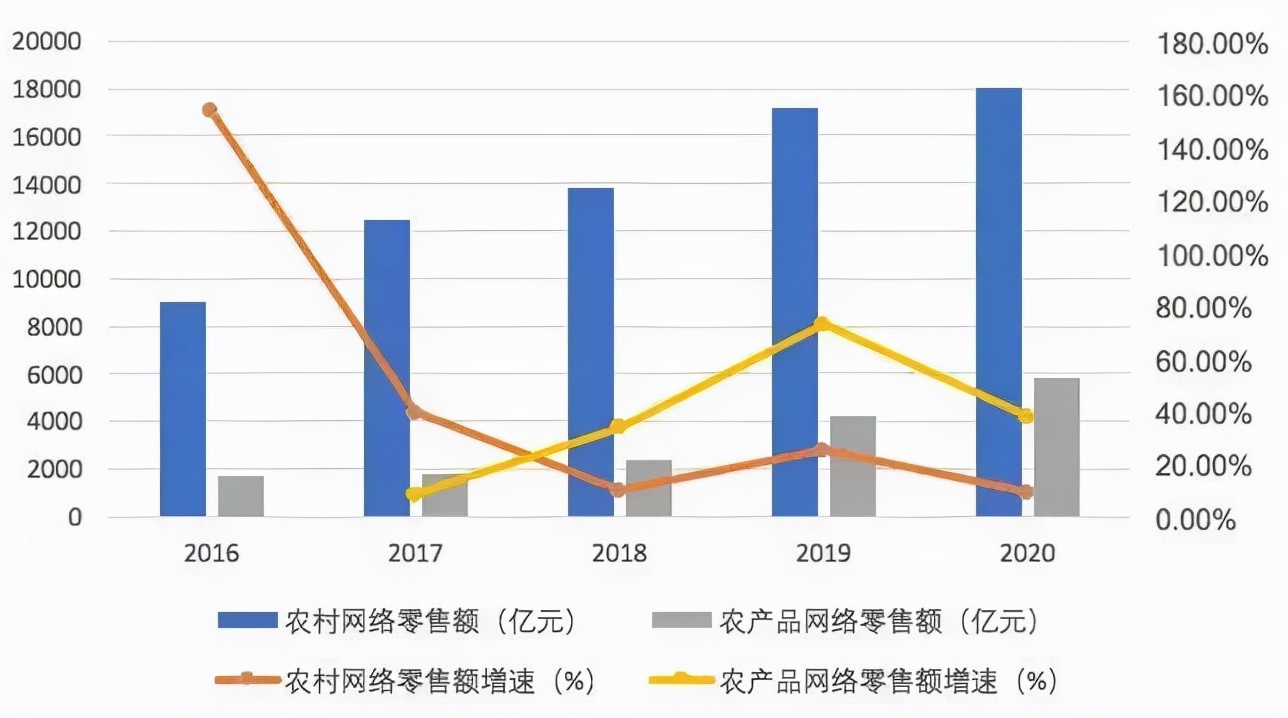 硒产品推广视频